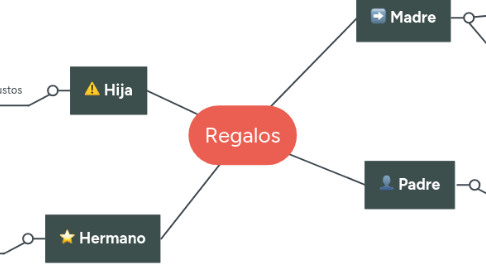 Mind Map: Regalos