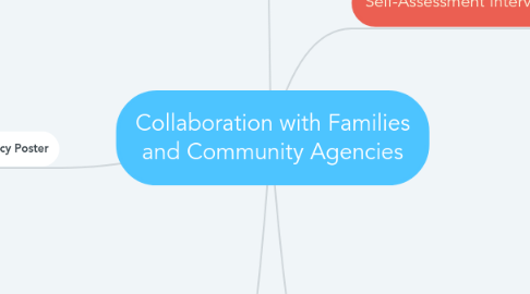 Mind Map: Collaboration with Families and Community Agencies