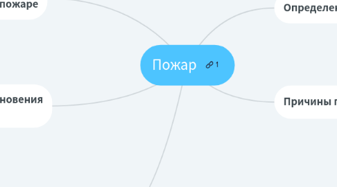 Mind Map: Пожар