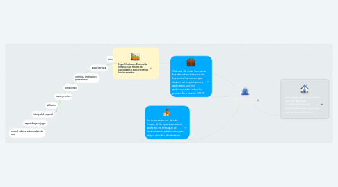 Mind Map: DIMENSIONES DE LA GESTION EDUCATIVA