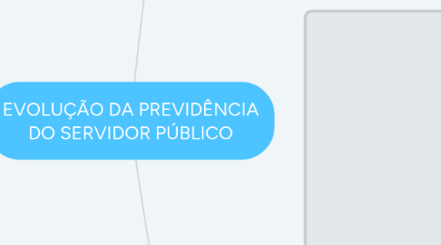 Mind Map: EVOLUÇÃO DA PREVIDÊNCIA DO SERVIDOR PÚBLICO