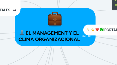 Mind Map: EL MANAGEMENT Y EL CLIMA ORGANIZACIONAL