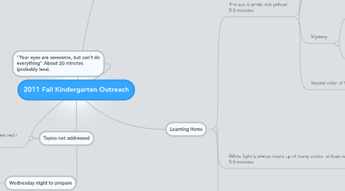 Mind Map: 2011 Fall Kindergarten Outreach