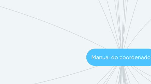 Mind Map: Manual do coordenador