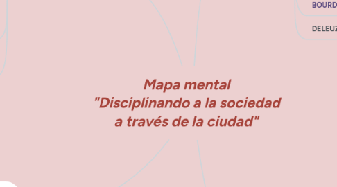 Mind Map: Mapa mental "Disciplinando a la sociedad a través de la ciudad"