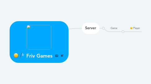 Mind Map: Friv Games