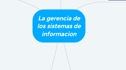 Mind Map: La gerencia de los sistemas de informacion