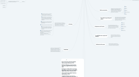 Mind Map: Componentes de la  usabilidad