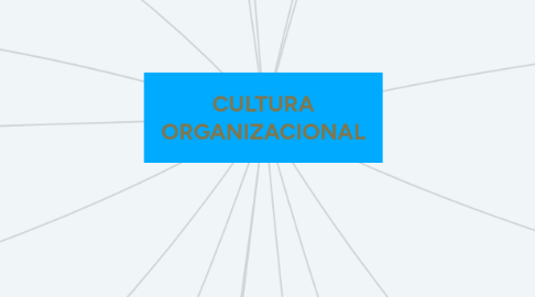 Mind Map: CULTURA ORGANIZACIONAL