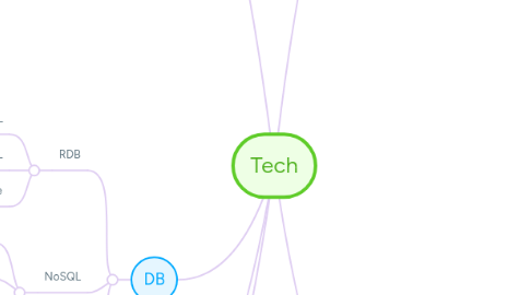 Mind Map: Tech