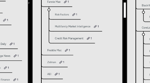 Mind Map: Analytic Intel