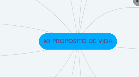 Mind Map: MI PROPOSITO DE VIDA