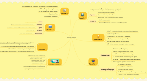 Mind Map: Materiales Didácticos