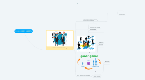 Mind Map: Modelo Greiner, Administración de la Calidad y Ciclos de Mejora Continua