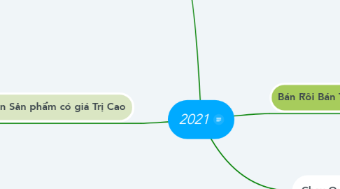 Mind Map: 2021