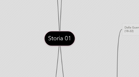 Mind Map: Storia 01