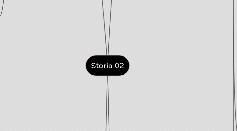 Mind Map: Storia 02