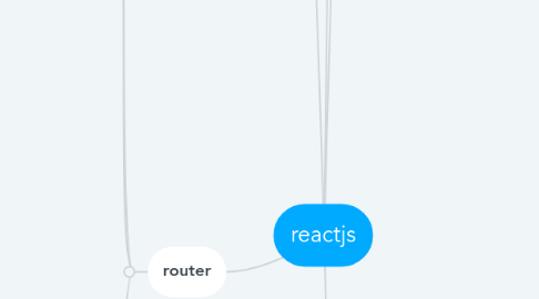 Mind Map: reactjs