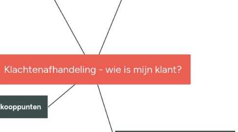 Mind Map: Klachtenafhandeling - wie is mijn klant?