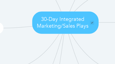 Mind Map: 30-Day Integrated Marketing/Sales Plays