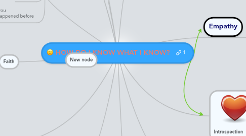 Mind Map: HOW DO I KNOW WHAT I KNOW?