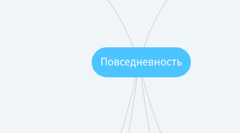 Mind Map: Повседневность