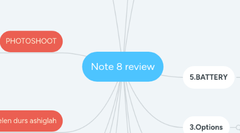 Mind Map: Note 8 review