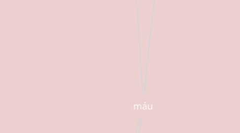 Mind Map: máu