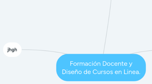 Mind Map: Formación Docente y Diseño de Cursos en Linea.