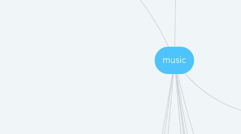 Mind Map: music