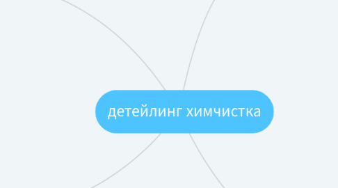 Mind Map: детейлинг химчистка