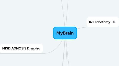 Mind Map: MyBrain