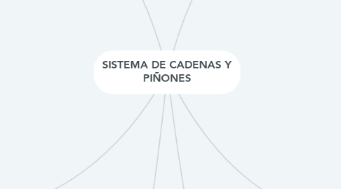 Mind Map: SISTEMA DE CADENAS Y PIÑONES