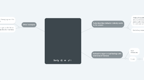 Mind Map: Surly