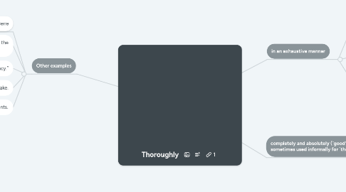 Mind Map: Thoroughly