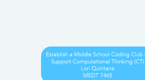 Mind Map: Establish a Middle School Coding Club to Support Computational Thinking (CT) Lori Quintana MEDT 7465