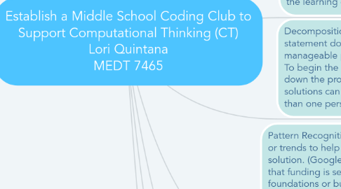 Mind Map: Establish a Middle School Coding Club to Support Computational Thinking (CT) Lori Quintana MEDT 7465