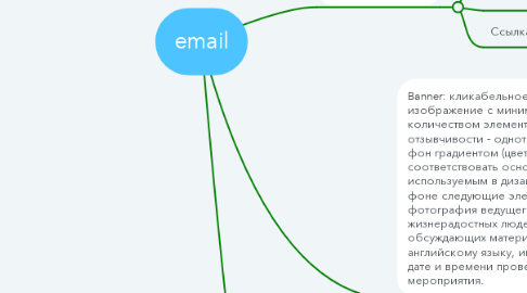 Mind Map: email