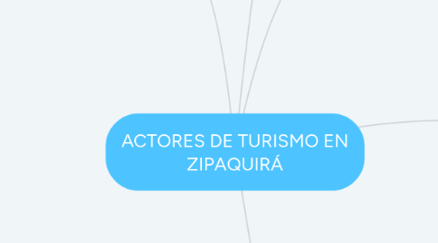 Mind Map: ACTORES DE TURISMO EN ZIPAQUIRÁ