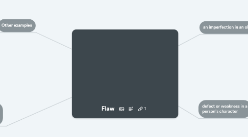Mind Map: Flaw