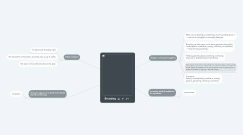 Mind Map: Brooding