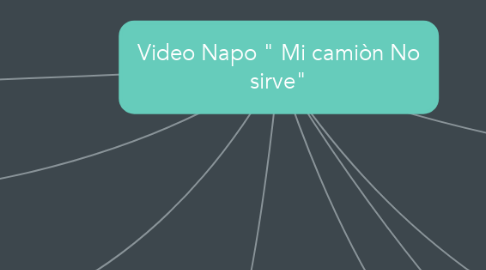 Mind Map: Video Napo " Mi camiòn No sirve"