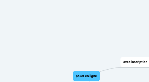 Mind Map: poker en ligne