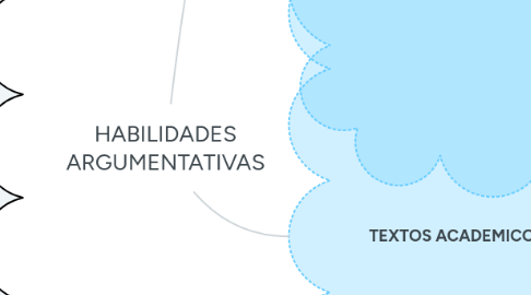 Mind Map: HABILIDADES ARGUMENTATIVAS