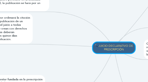Mind Map: JUICIO DECLARATIVO DE PRESCRIPCIÓN