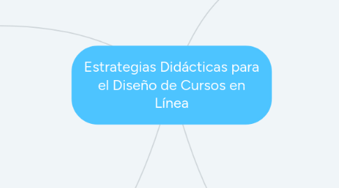 Mind Map: Estrategias Didácticas para el Diseño de Cursos en Línea