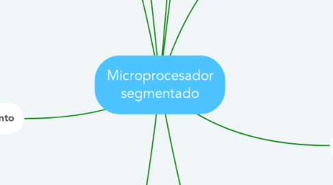 Mind Map: Microprocesador segmentado