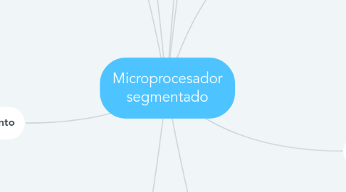 Mind Map: Microprocesador segmentado