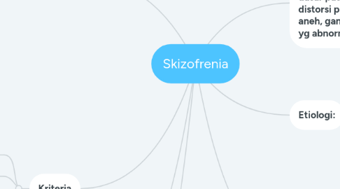 Mind Map: Skizofrenia