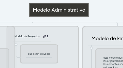 Mind Map: Presupuestos